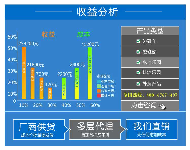 上海水上樂(lè)園游樂(lè)設(shè)備哪家好